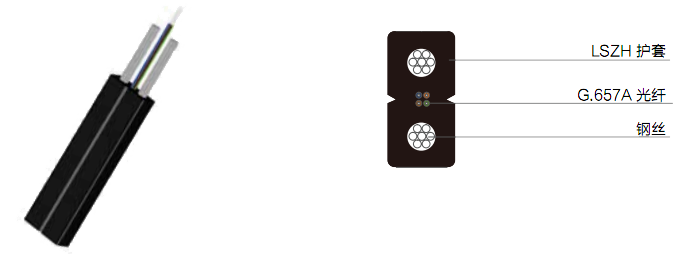 FTTH 用光缆- GJXH 型