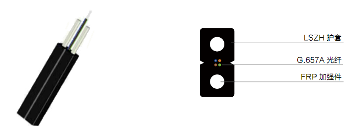 FTTH 用光缆- GJYFH 型
