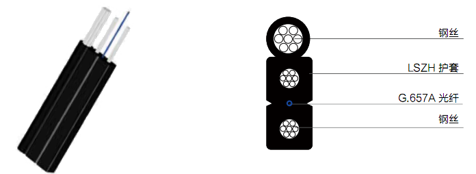 FTTH 用光缆- GJXFH 型