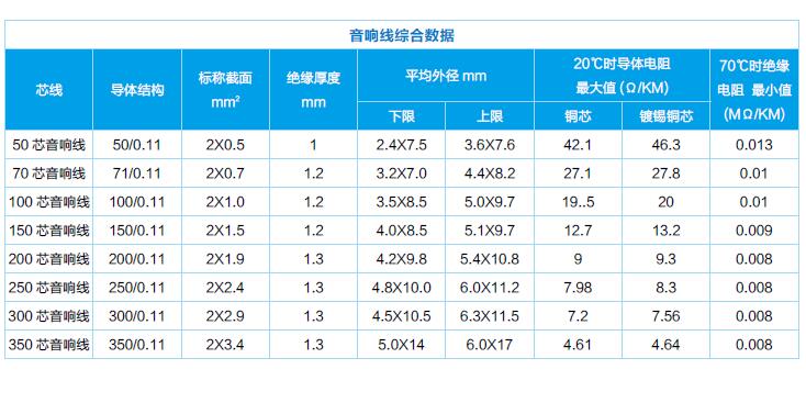 音响连接线