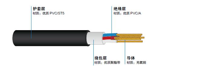 控制电缆