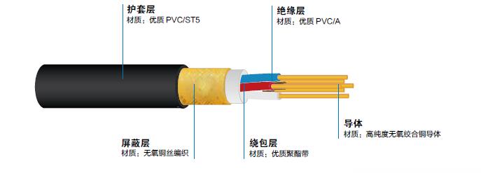 KVVP屏蔽控制电缆