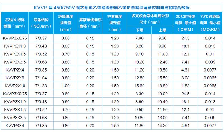 KVVP屏蔽控制电缆